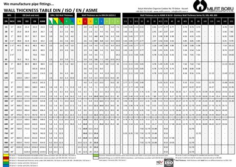 Pipe wall Thickness Meter warehouse|welded pipe wall thickness chart.